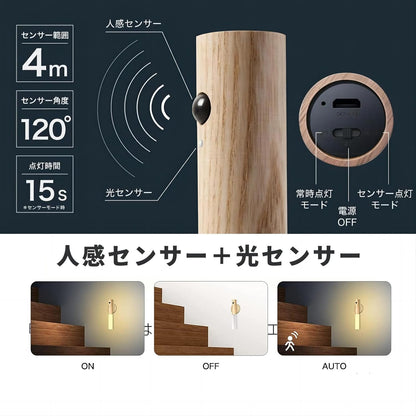 Orarim 北欧センサーライト