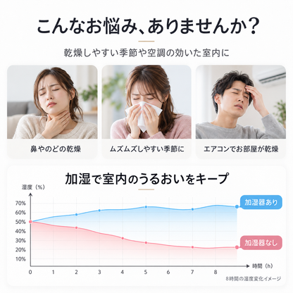 USB充電式ミニ加湿器：持ち運べる、パーソナル空間の潤い。